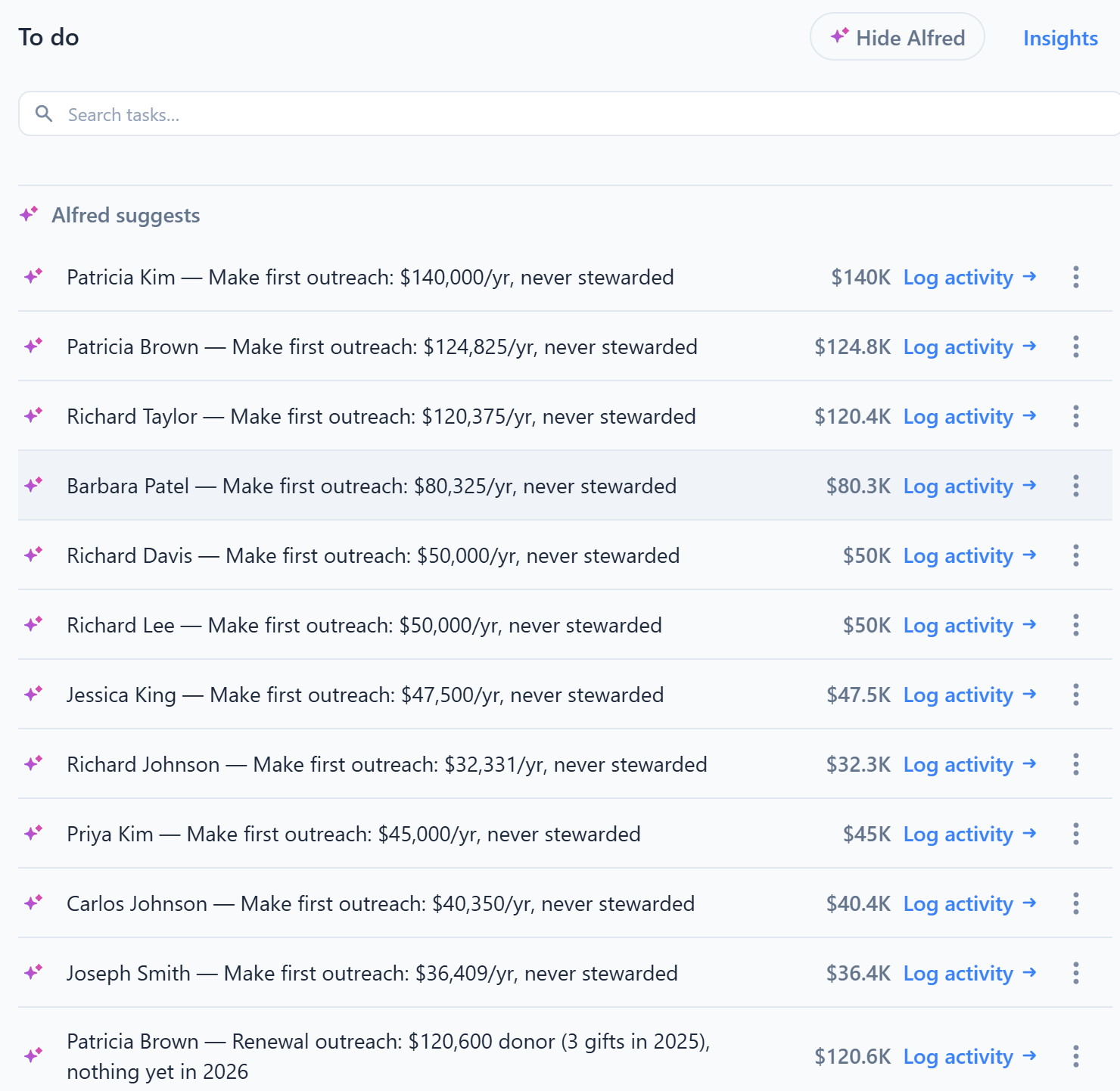 The CauseStack Home To do list with Alfred suggests: outreach for donors such as Patricia Kim, with the yearly amount at stake and a Log activity link